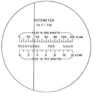 Understanding Radioactive Fallout